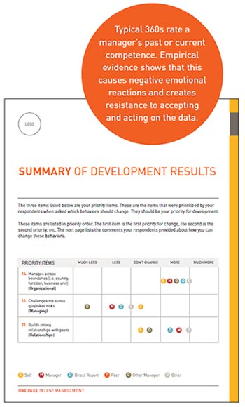 Summary Of Development Results
